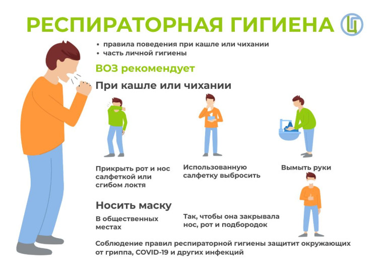 Правила профилактики гриппа.